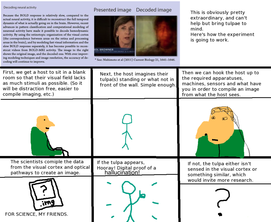 185511899_Tulpaebrainexperiment.thumb.png.2f8df89cb3e412781d5bf3e2e0c1d2a2.png