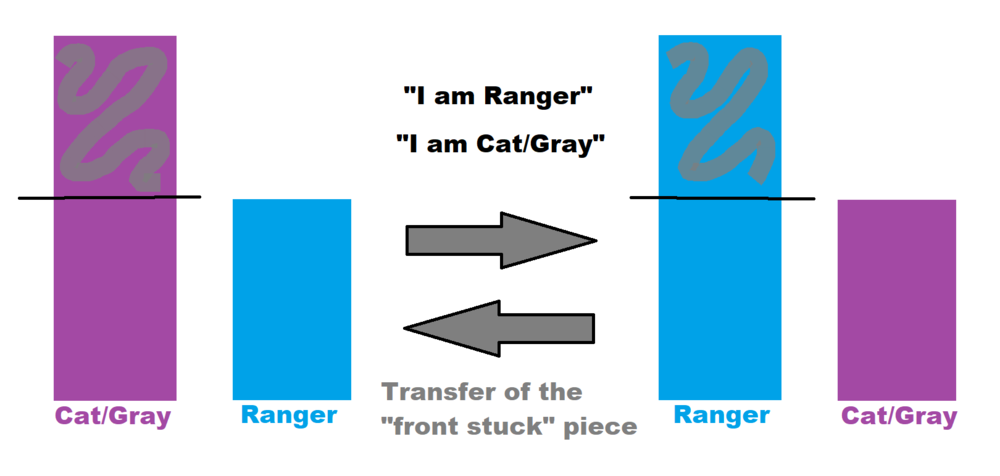 SwitchingByActing_5-16-19.thumb.png.73ba953dfa5028239eae4914a9f3007e.png