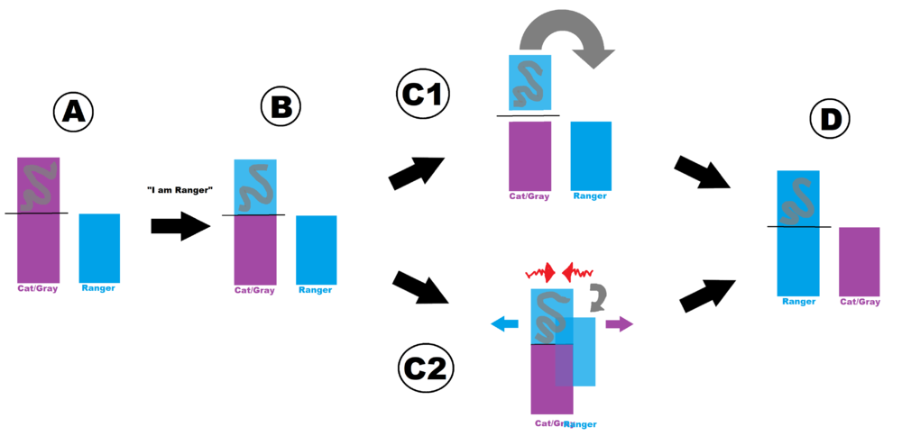 SwitchingByActing_SplitOrMerge_5-18-19.thumb.png.3a32c9349fd351fe8d2aa949025a36e4.png