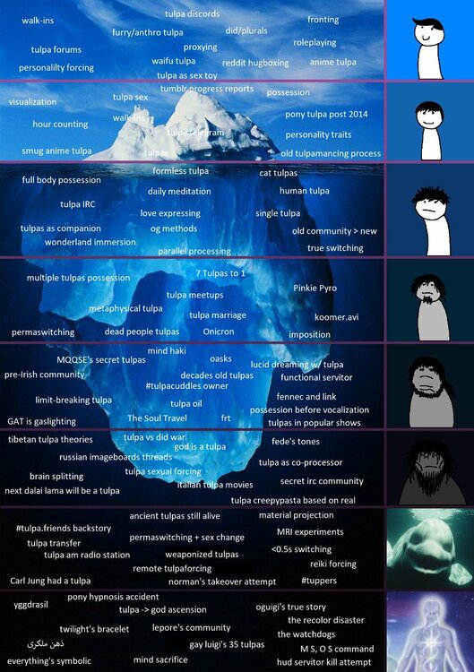 The Tulpa Iceberg (research at your own risk :P) - Tulpa Art - Tulpa ...