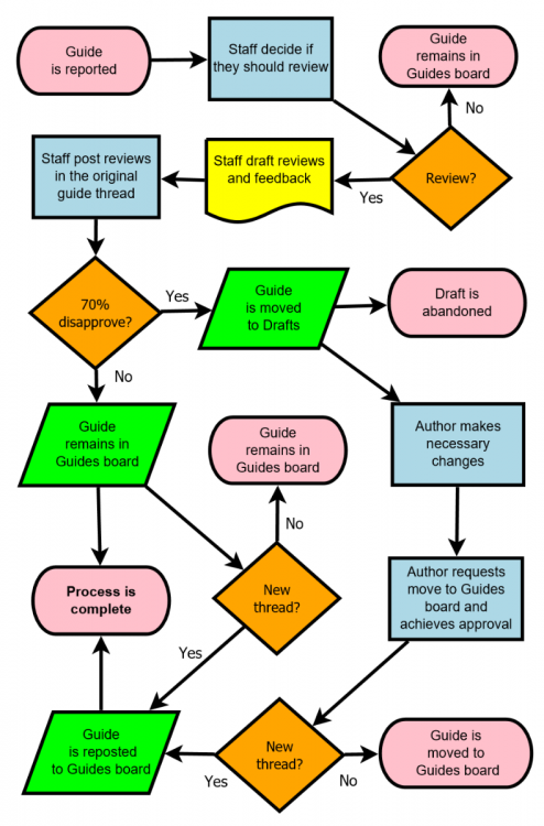 RevisionRequestSystem_01-09-23.thumb.png.aae3227bc3d1ab01d6b489cb545b2e06.png