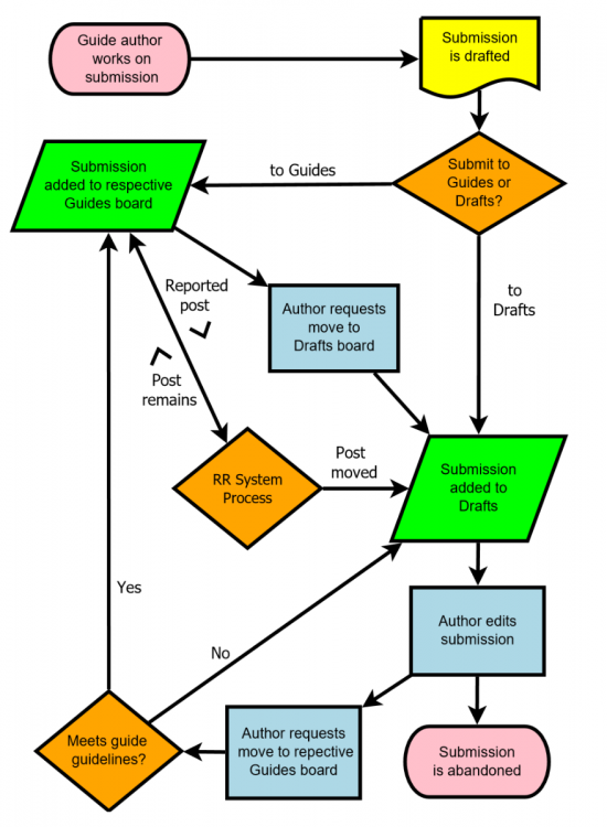 UpVoteDraftSystem_01-09-23.thumb.png.ce9089ffa00eff4170e44dc6a1341f3f.png