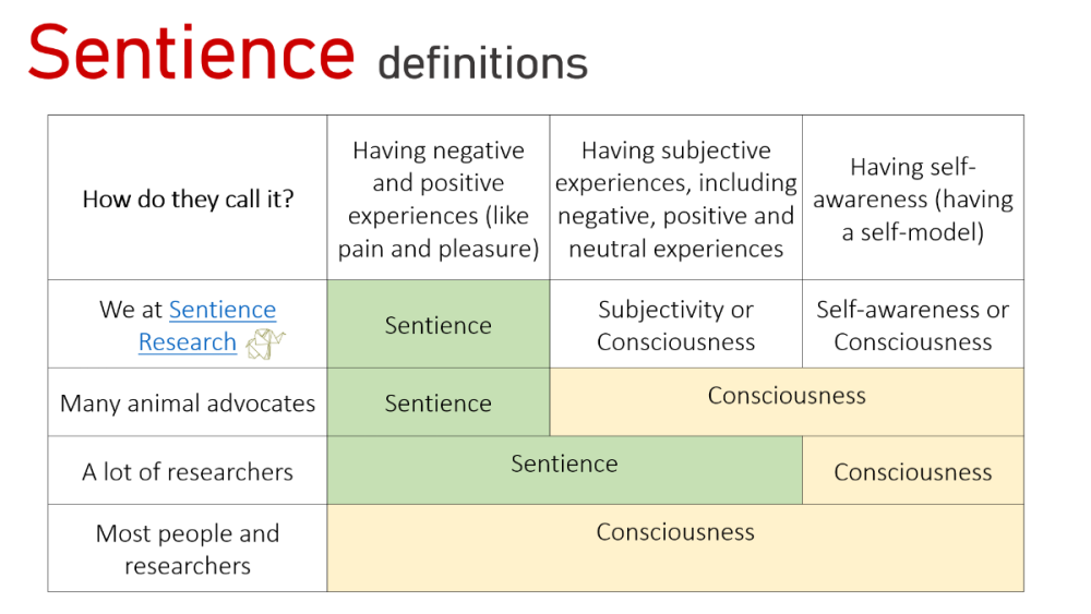 sentience-definitions.thumb.png.926fd23d54314d24e56e558a20db4495.png